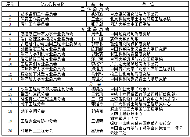 工程学分支